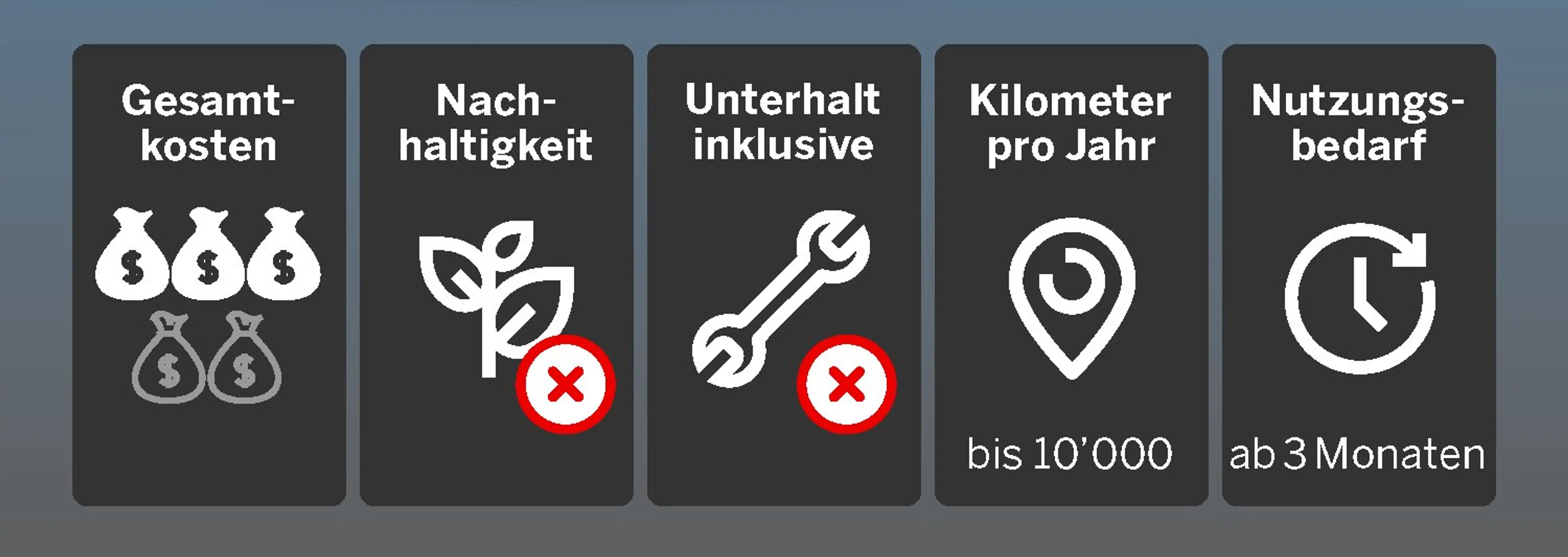 Abo-Mobility-Infografik-klein-DE