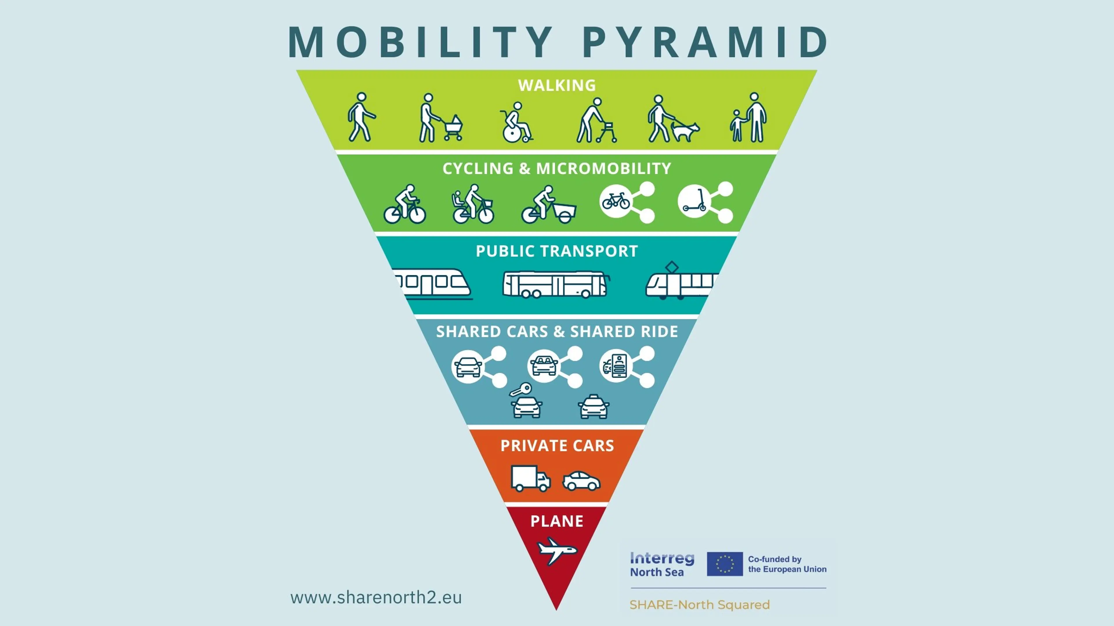MOBILITY PYRAMID (2048 x 1152 px)